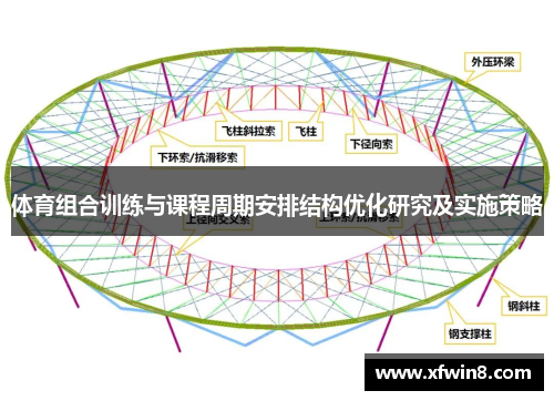 体育组合训练与课程周期安排结构优化研究及实施策略