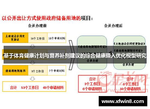 基于体育健康计划与营养补剂建议的综合健康摄入优化模型研究